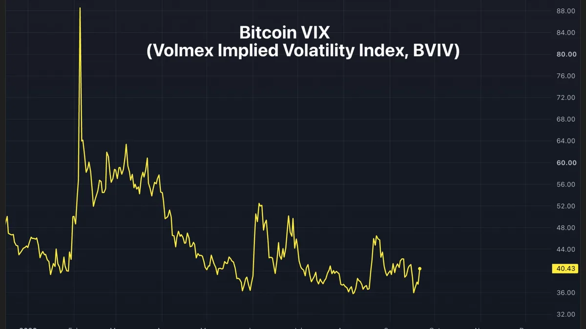 Bitcoin Volatility Index Futures Launch on Hyperliquid
