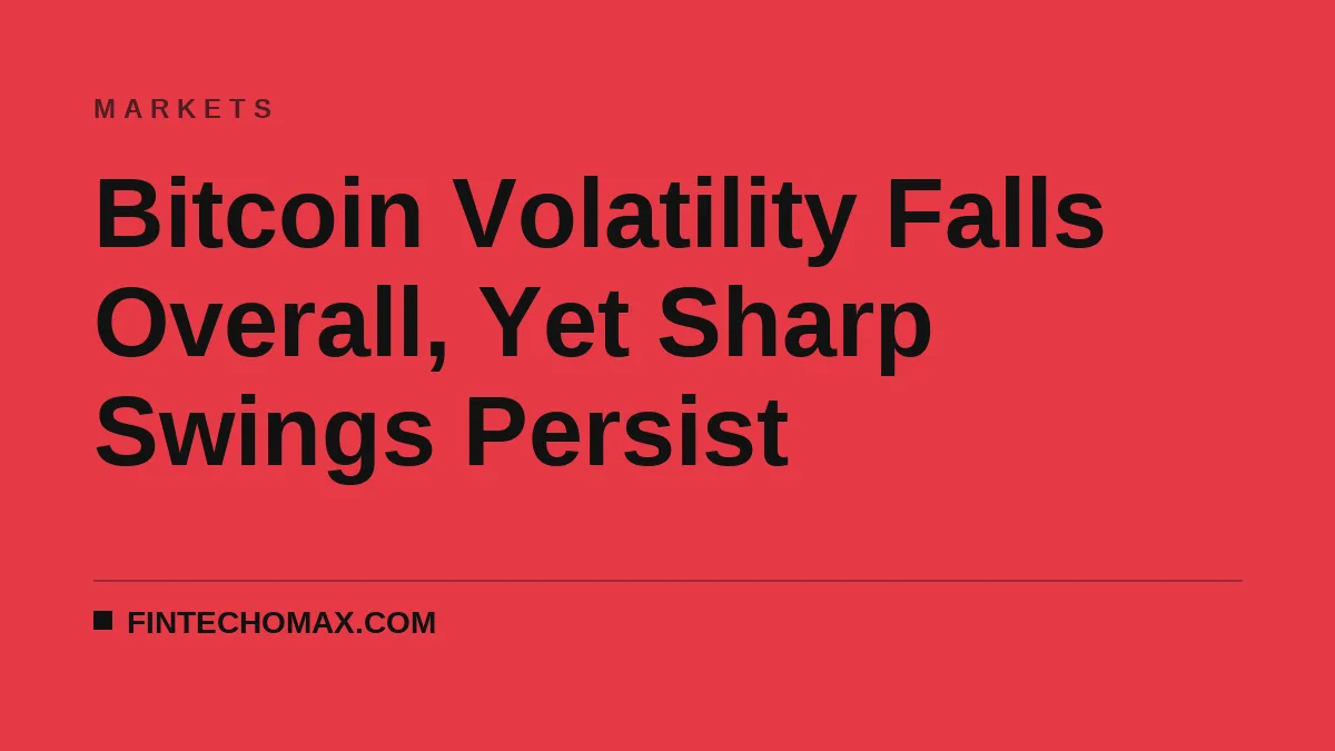 Bitcoin Volatility Falls Overall, Yet Sharp Swings Persist