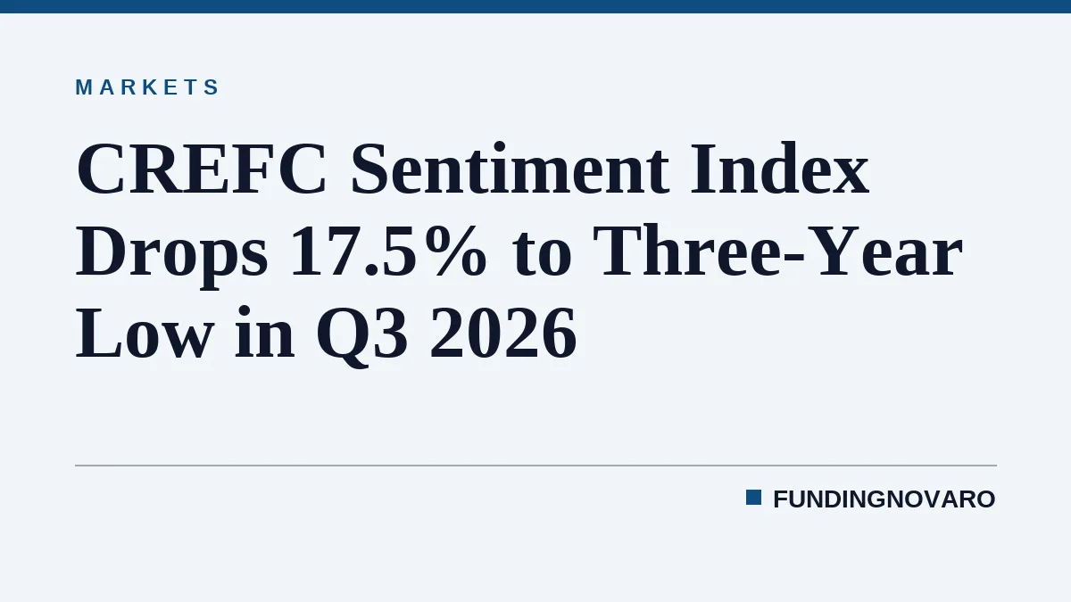 CREFC Sentiment Index Drops 17.5% to Three-Year Low in Q3 2026