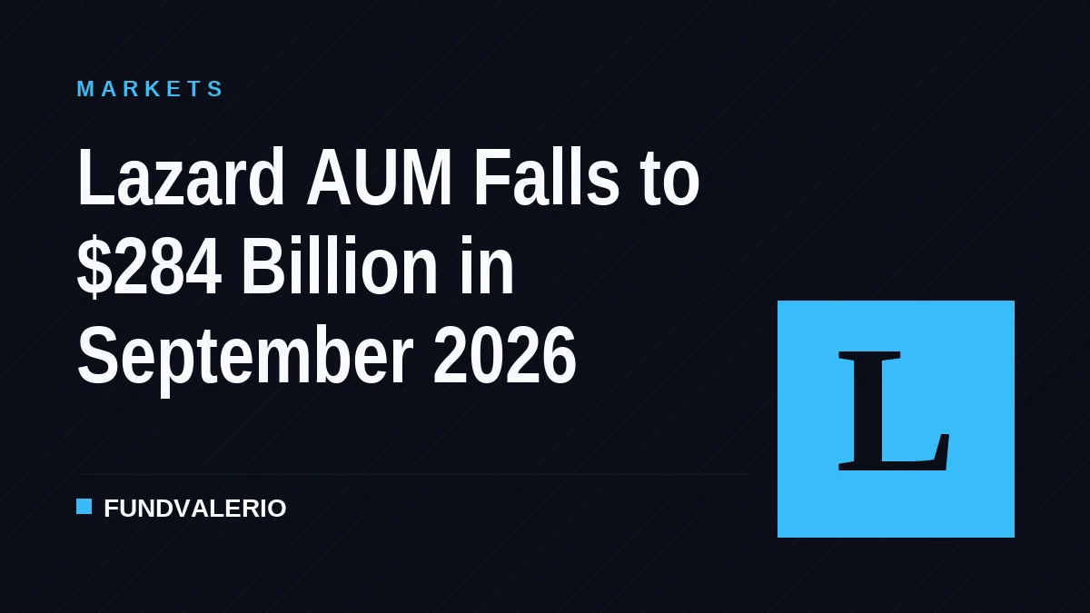 Lazard AUM Falls to $284 Billion in September 2026