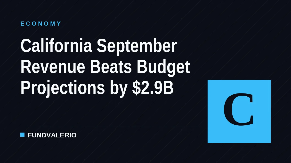 California September Revenue Beats Budget Projections by $2.9B