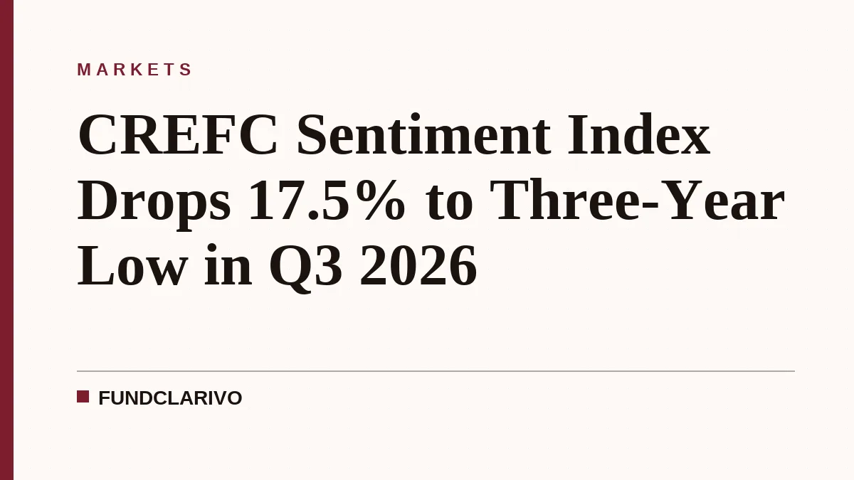 CREFC Sentiment Index Drops 17.5% to Three-Year Low in Q3 2026