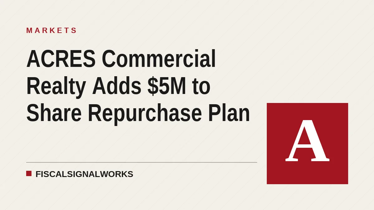 ACRES Commercial Realty Adds $5M to Share Repurchase Plan