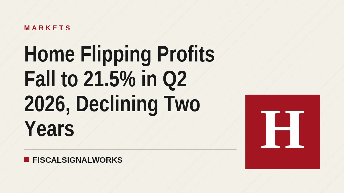 Home Flipping Profits Fall to 21.5% in Q2 2026, Declining Two Years
