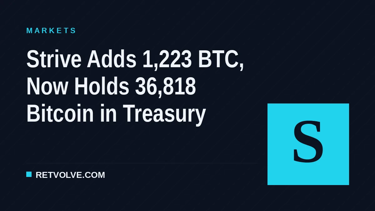 Strive Adds 1,223 BTC, Now Holds 36,818 Bitcoin in Treasury