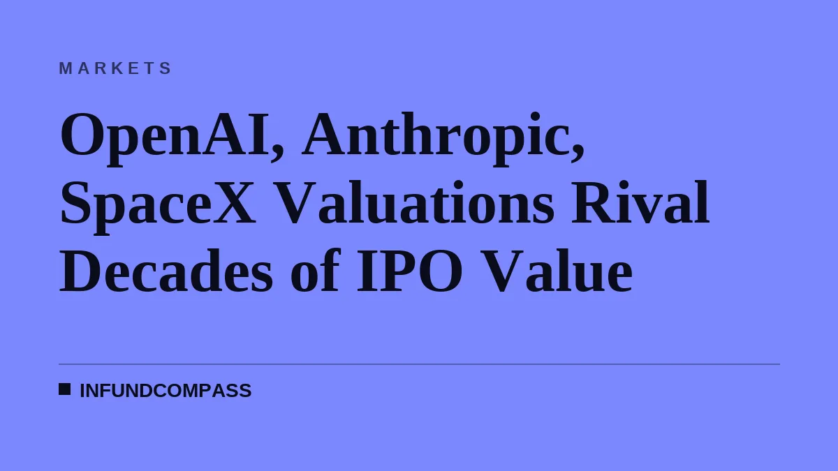 OpenAI, Anthropic, SpaceX Valuations Rival Decades of IPO Value