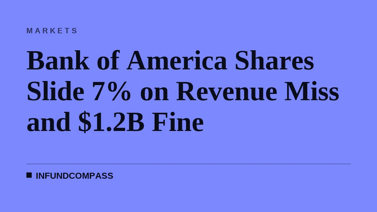 Bank of America Shares Slide 7% on Revenue Miss and $1.2B Fine