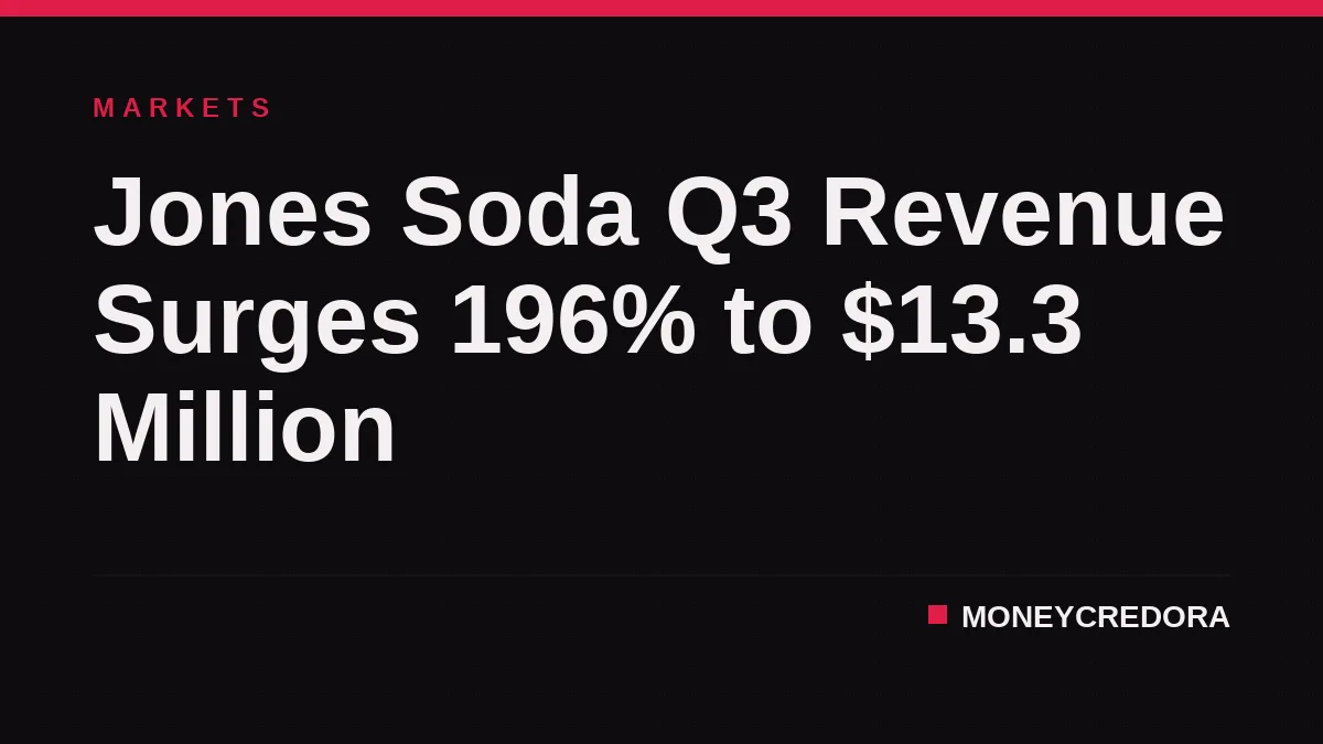 Jones Soda Q3 Revenue Surges 196% to $13.3 Million
