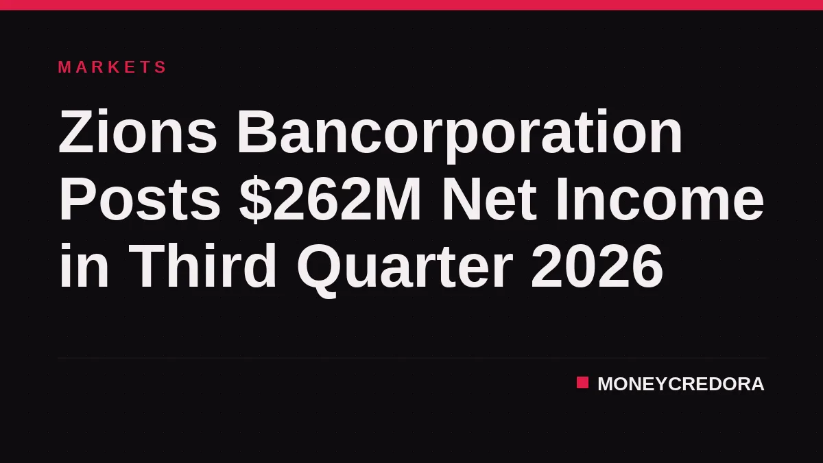 Zions Bancorporation Posts $262M Net Income in Third Quarter 2026