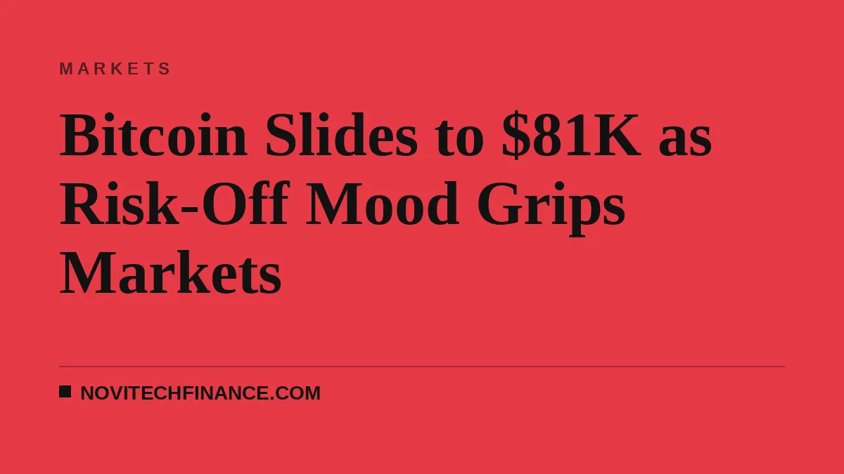 Bitcoin Slides to $81K as Risk-Off Mood Grips Markets