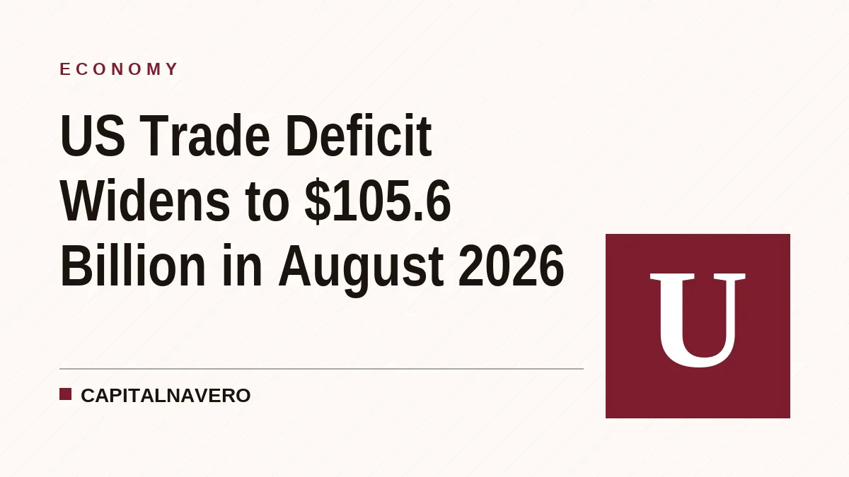 US Trade Deficit Widens to $105.6 Billion in August 2026