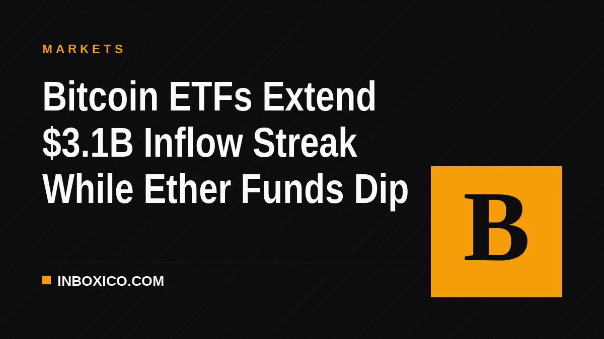 Bitcoin ETFs Extend $3.1B Inflow Streak While Ether Funds Dip