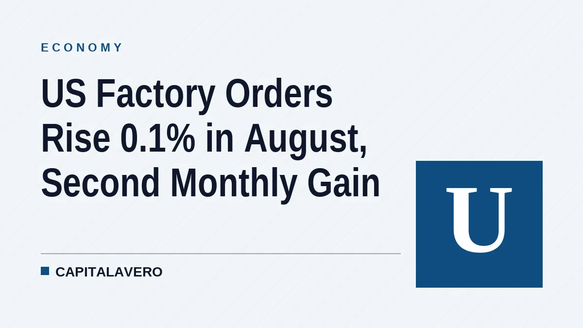 US Factory Orders Rise 0.1% in August, Second Monthly Gain