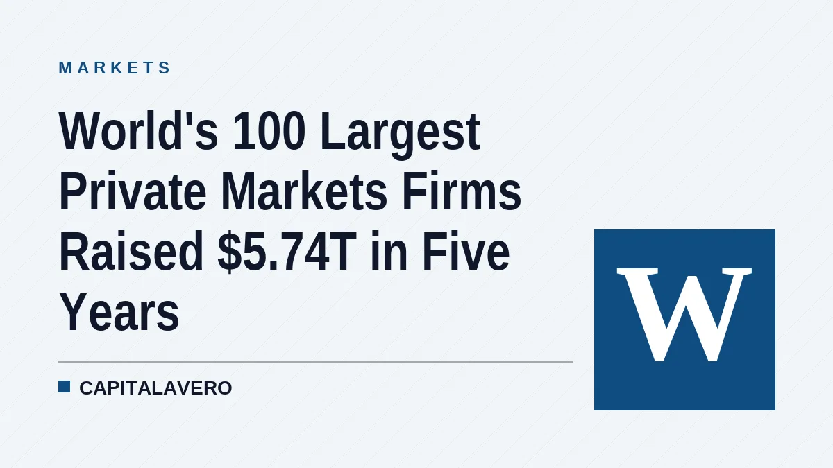 World's 100 Largest Private Markets Firms Raised $5.74T in Five Years