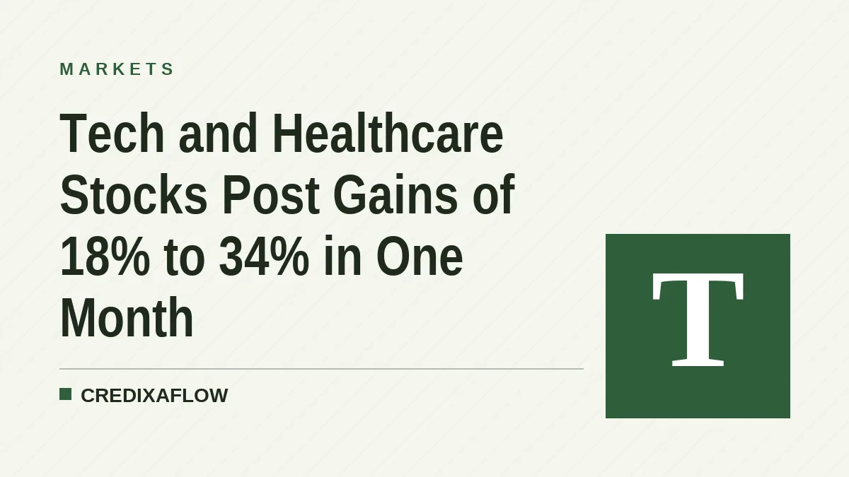 Tech and Healthcare Stocks Post Gains of 18% to 34% in One Month