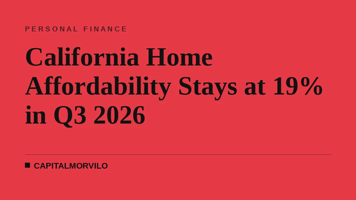 California Home Affordability Stays at 19% in Q3 2026