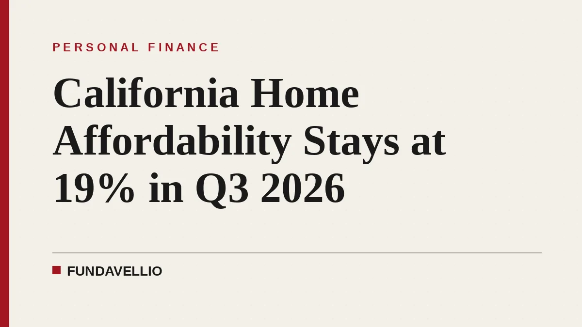 California Home Affordability Stays at 19% in Q3 2026