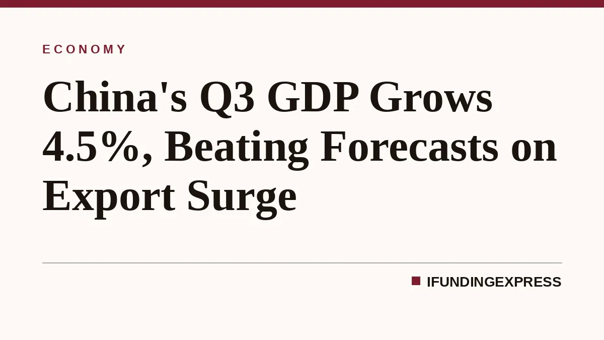 China's Q3 GDP Grows 4.5%, Beating Forecasts on Export Surge