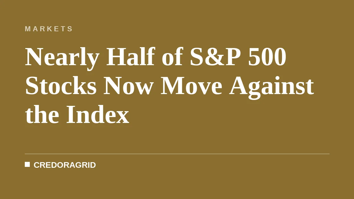 Nearly Half of S&P 500 Stocks Now Move Against the Index