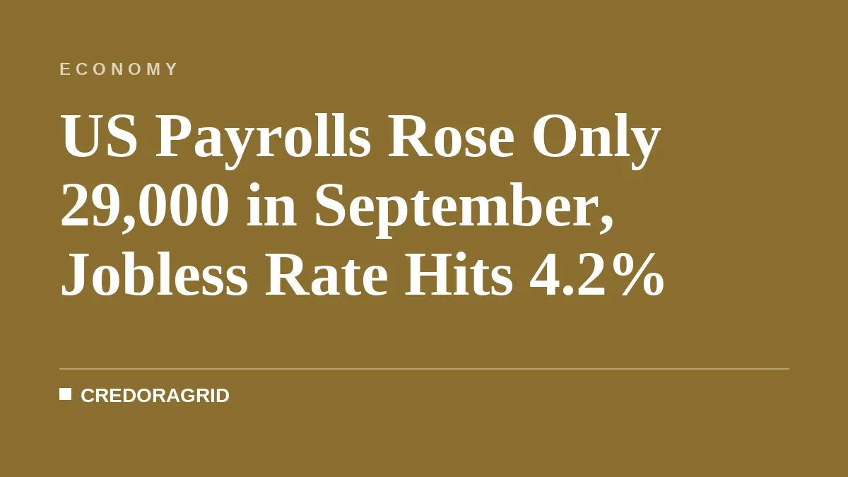 US Payrolls Rose Only 29,000 in September, Jobless Rate Hits 4.2%
