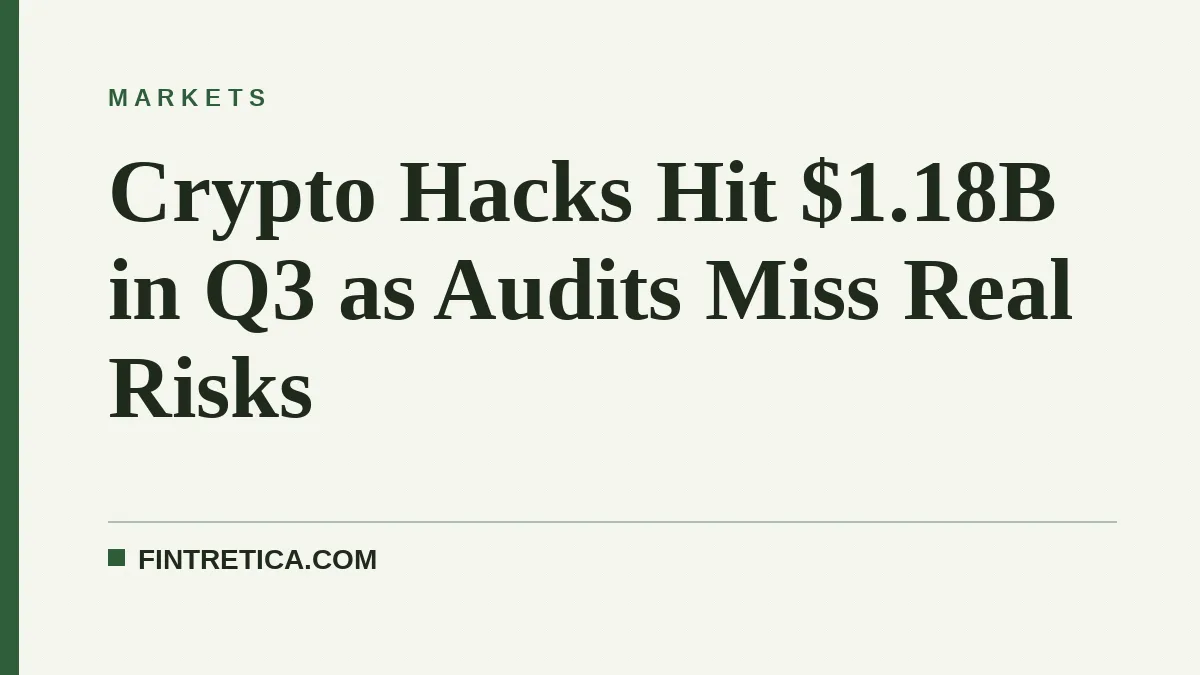Crypto Hacks Hit $1.18B in Q3 as Audits Miss Real Risks