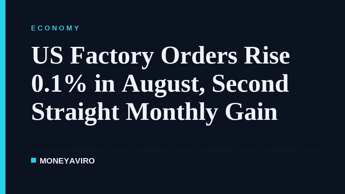 US Factory Orders Edge Up 0.1% in August, Rising Second Straight Month