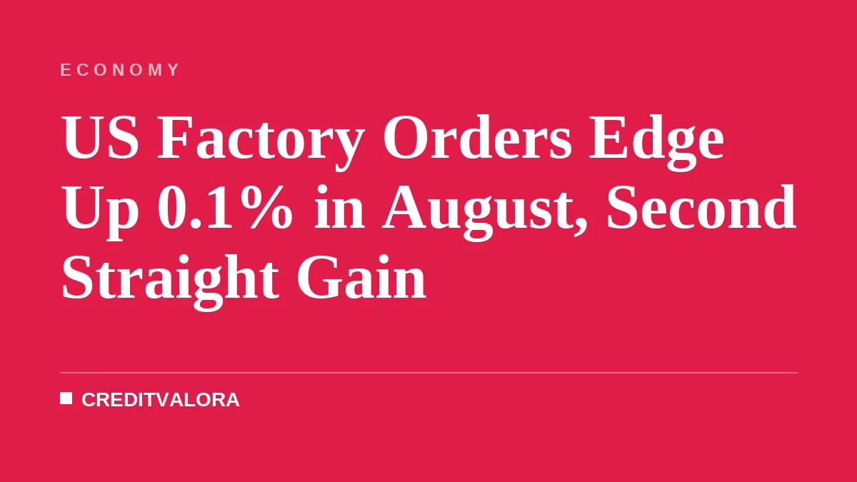 US Factory Orders Edge Up 0.1% in August, Second Straight Gain