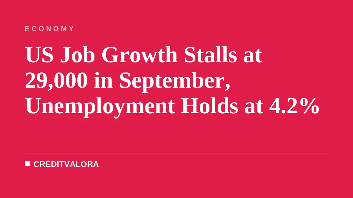 US Job Growth Stalls at 29,000 in September, Unemployment Holds at 4.2%