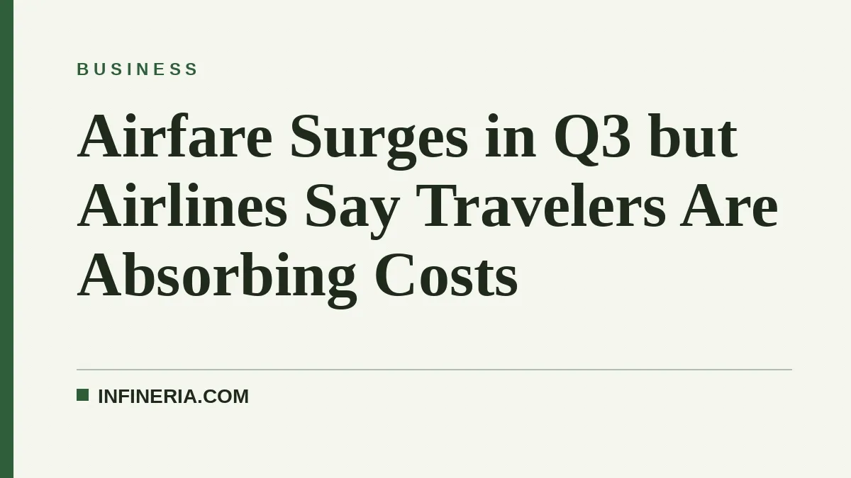 Airfare Surges in Q3 but Airlines Say Travelers Are Absorbing Costs