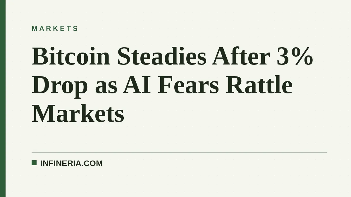 Bitcoin Steadies After 3% Drop as AI Fears Rattle Markets