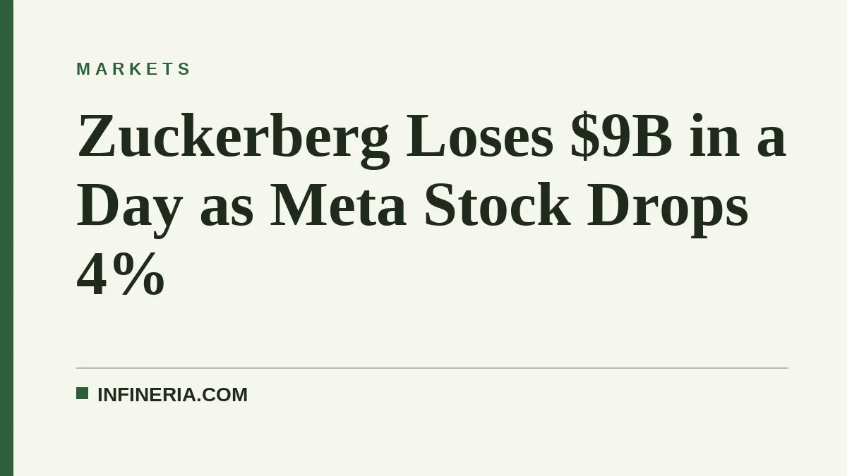 Zuckerberg Loses $9B in a Day as Meta Stock Drops 4%