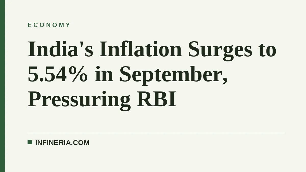 India's Inflation Surges to 5.54% in September, Pressuring RBI