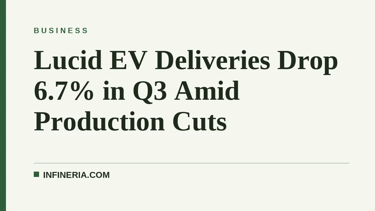 Lucid Q3 EV Deliveries Drop 6.7%, Production Cut to Match Demand
