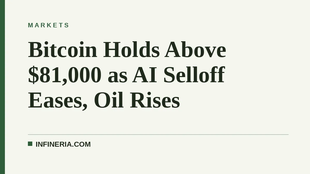 Bitcoin Holds Above $81,000 as AI Selloff Eases, Oil Rises