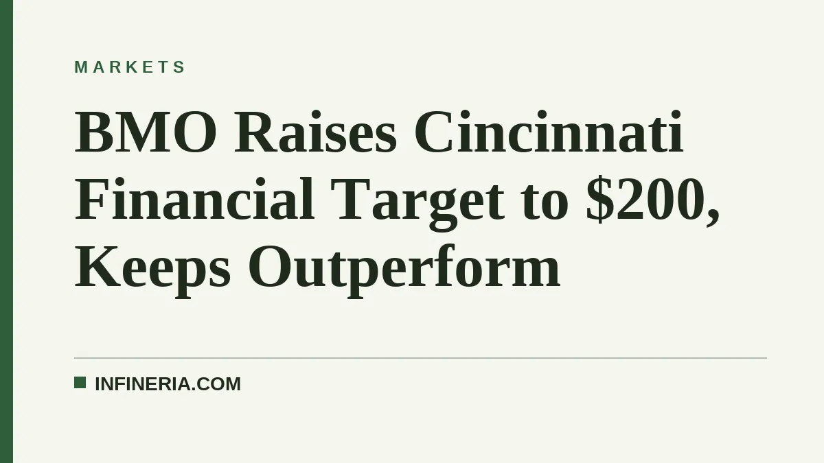 BMO Raises Cincinnati Financial Target to $200, Keeps Outperform