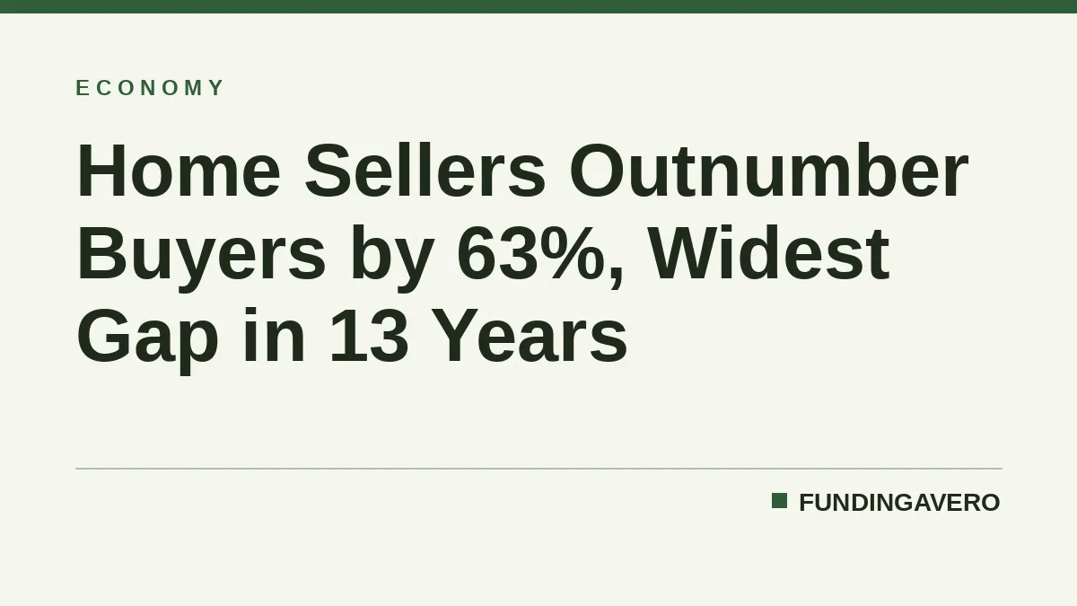 Home Sellers Outnumber Buyers by 63%, Widest Gap in 13 Years