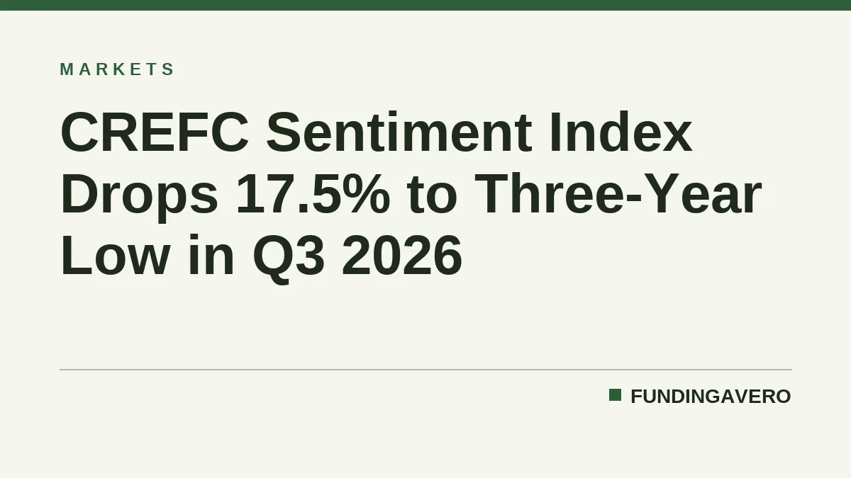 CREFC Sentiment Index Drops 17.5% to Three-Year Low in Q3 2026