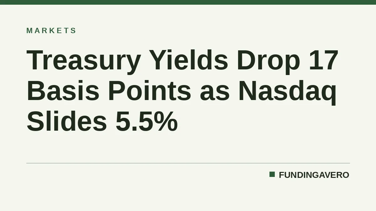 Treasury Yields Drop 17 Basis Points as Nasdaq Slides 5.5%