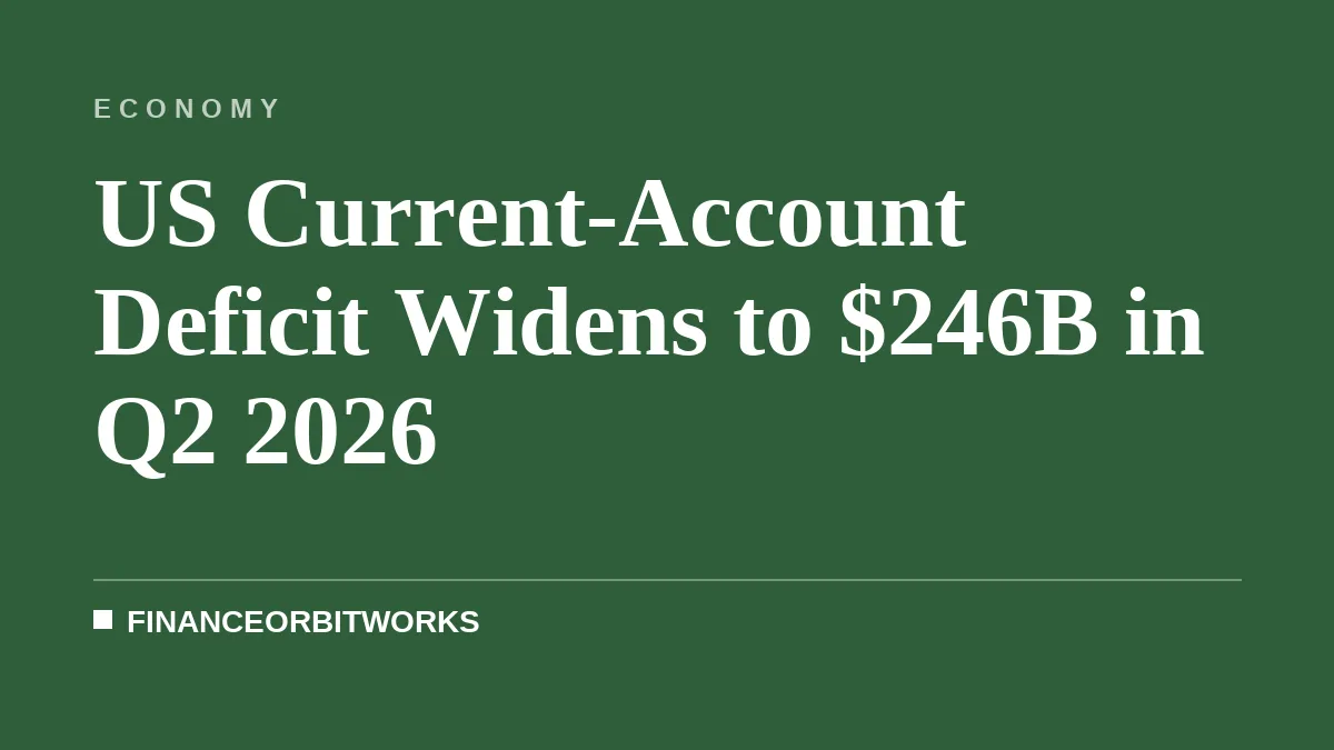 US Current-Account Deficit Widens to $246B in Q2 2026