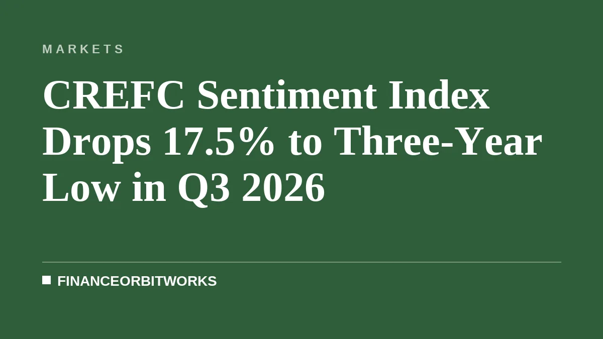 CREFC Sentiment Index Drops 17.5% to Three-Year Low in Q3 2026