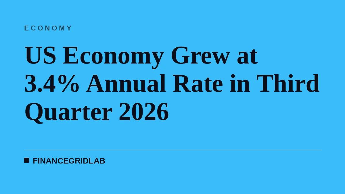 US Economy Grew at 3.4% Annual Rate in Third Quarter 2026