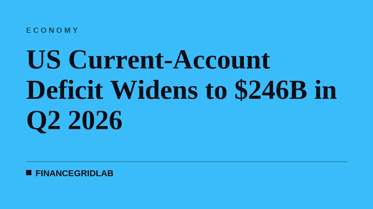 US Current-Account Deficit Widens to $246B in Q2 2026