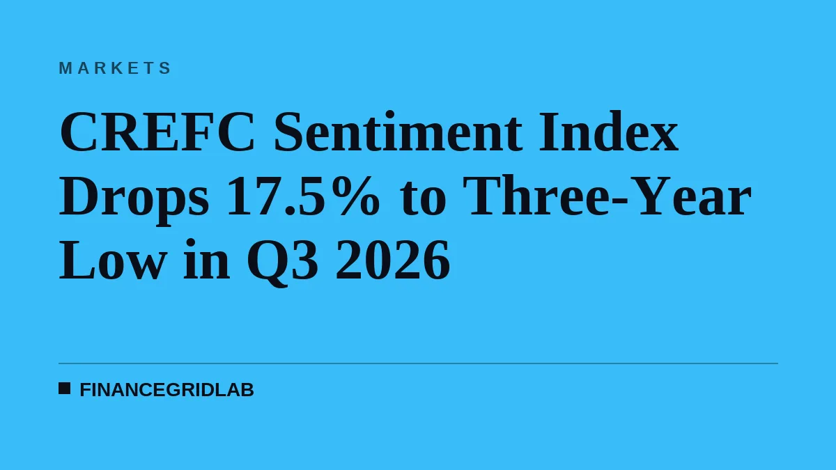 CREFC Sentiment Index Drops 17.5% to Three-Year Low in Q3 2026