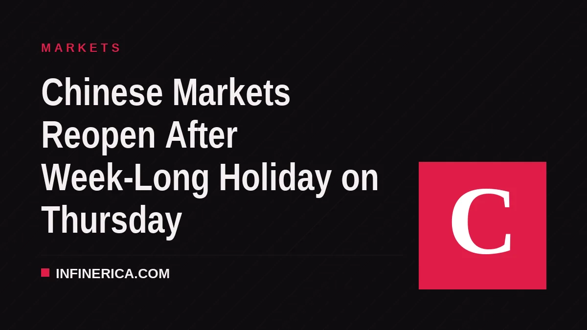 Chinese Markets Reopen After Week-Long Holiday on Thursday