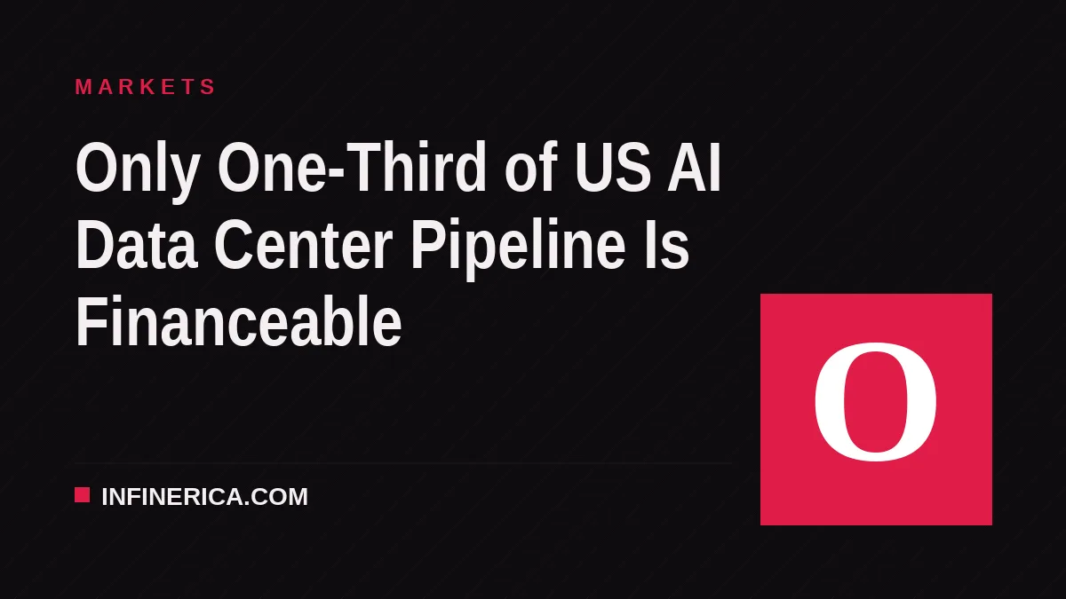 Only One-Third of US AI Data Center Pipeline Is Financeable