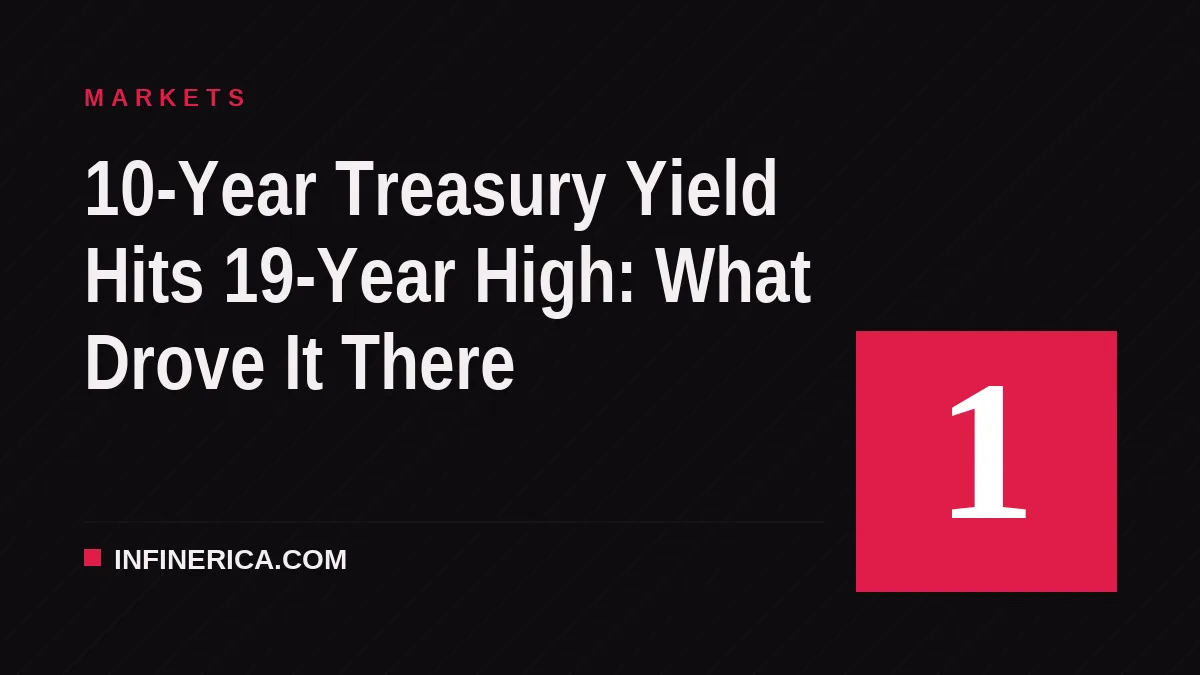 10-Year Treasury Yield Hits 19-Year High: What Drove It There