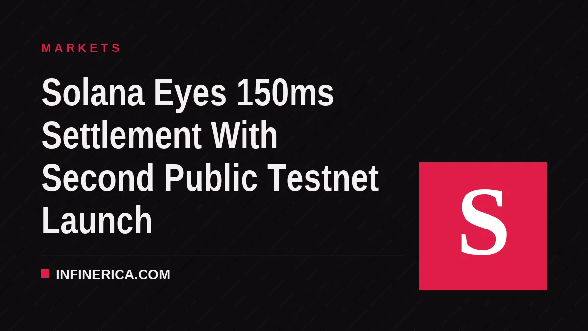Solana Eyes 150ms Settlement With Second Public Testnet Launch