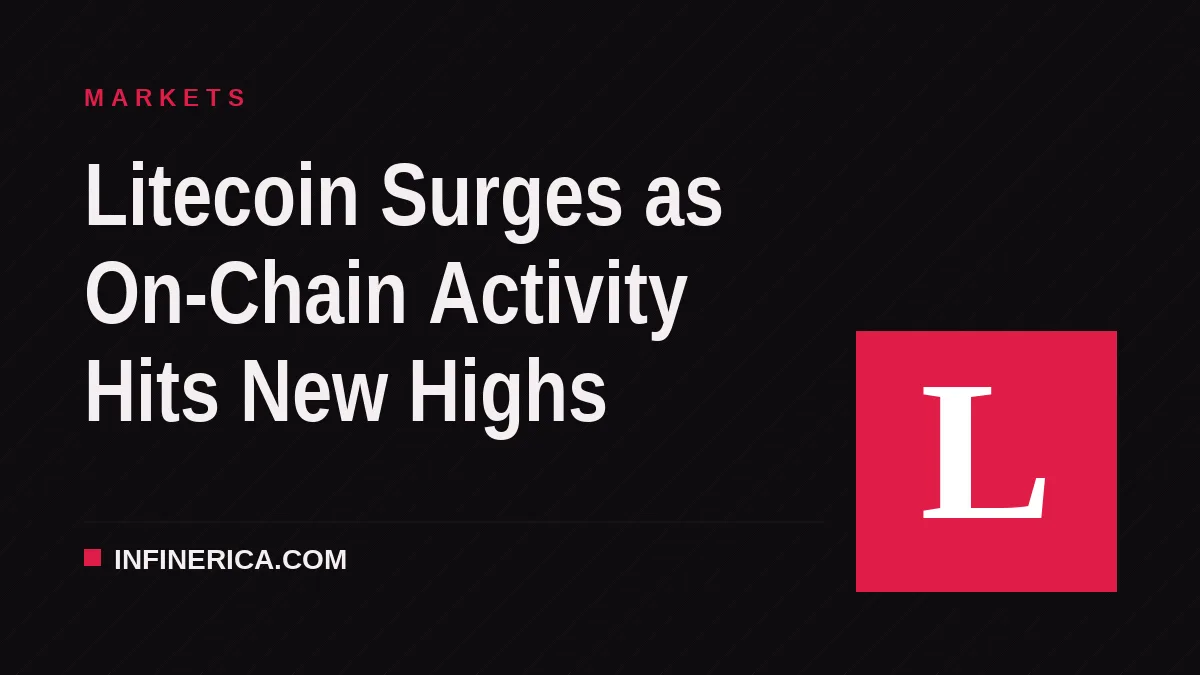 Litecoin Surges as On-Chain Activity Hits New Highs