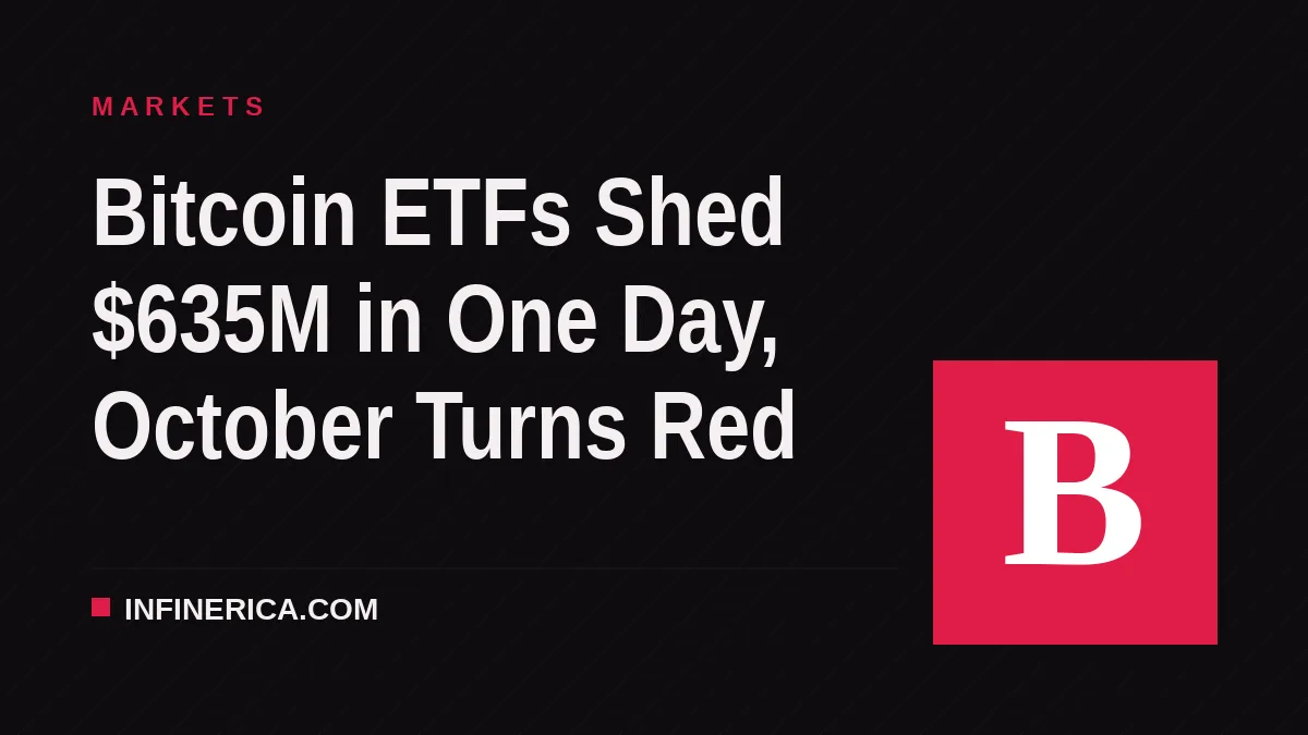 Bitcoin ETFs Shed $635M in One Day, October Turns Red