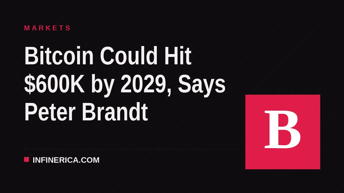 Bitcoin Could Hit $600K by 2029, Says Peter Brandt
